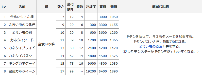 シレン5plus攻略 金食い虫こん棒の解説 最強の武器