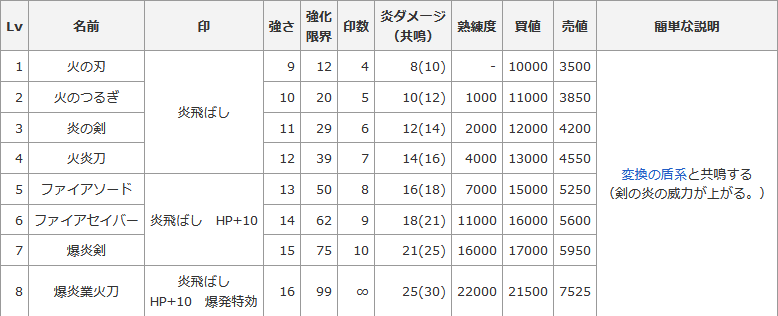 シレン５ 火の刃の解説 極めて強力な遠距離攻撃