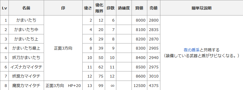 シレン5plus攻略 かまいたちの解説記事 2回攻撃できる ようなもの